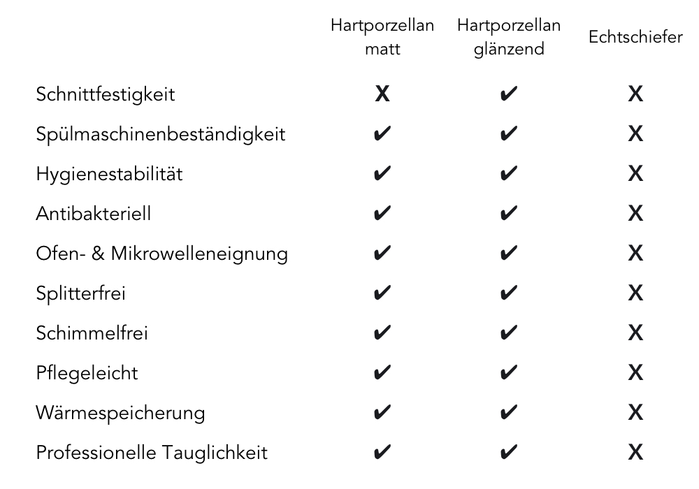 Schieferschalen aus Porzellan